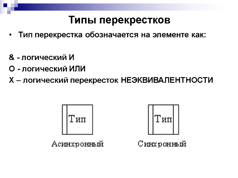 Типы перекрестков  Тип перекрестка обозначается на элементе как:     